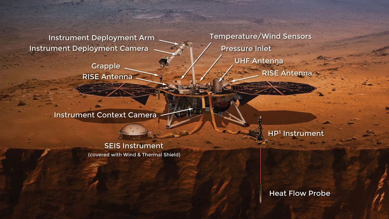 Scientific diagram showing the Mars InSight lander